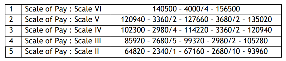 Bank of Maharashtra Officer Salary